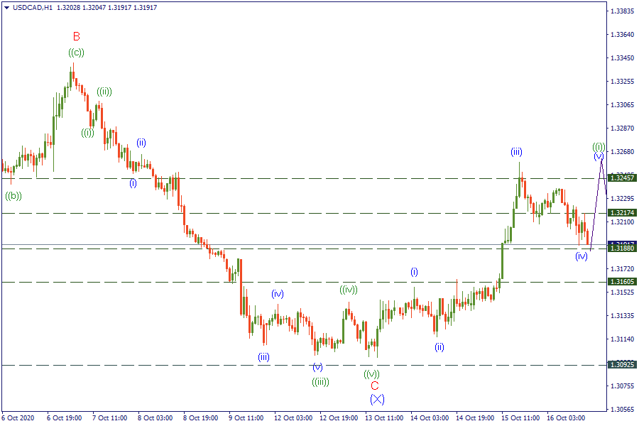 16-10-20 USDCADH1.png