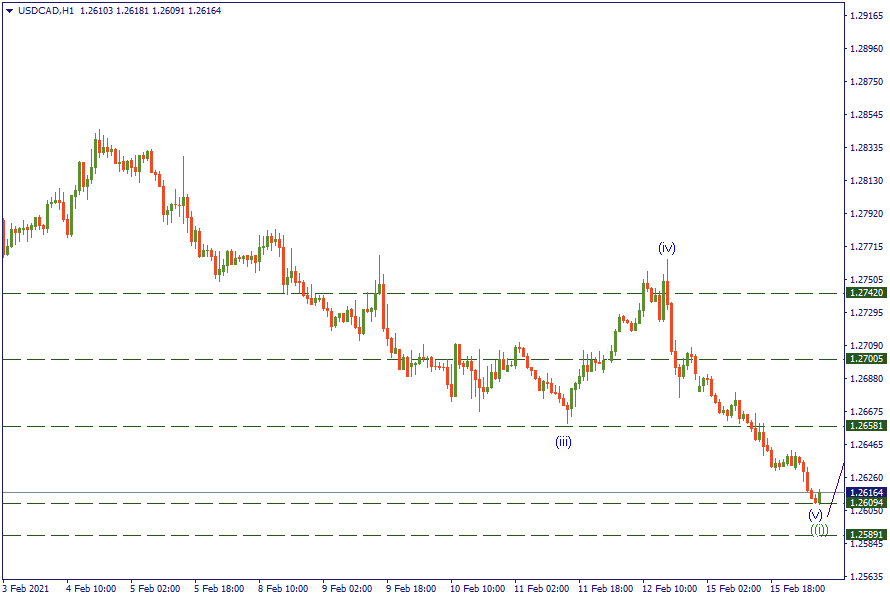 16-2-21 USDCADH1.png