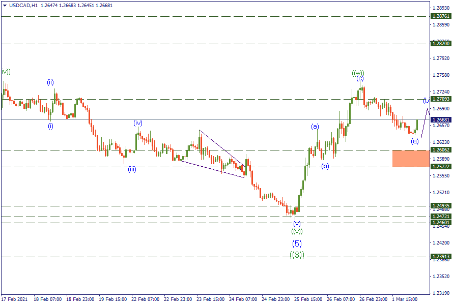 2-3-21 USDCADH1.png