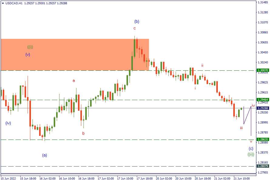 21-6-22 USDCADH1.png