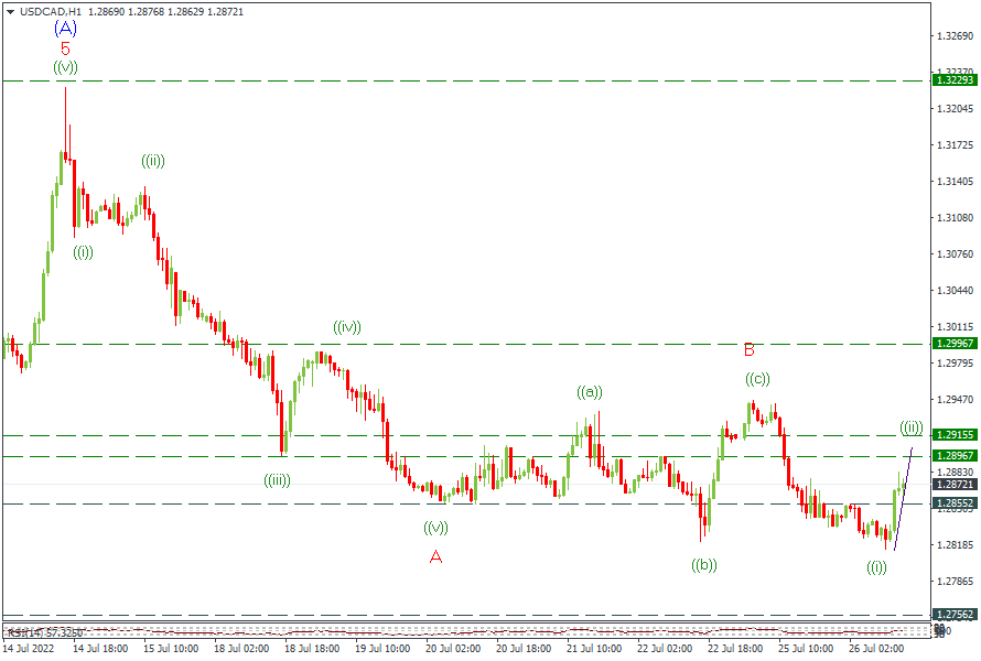 26-7-22 USDCADH1.png