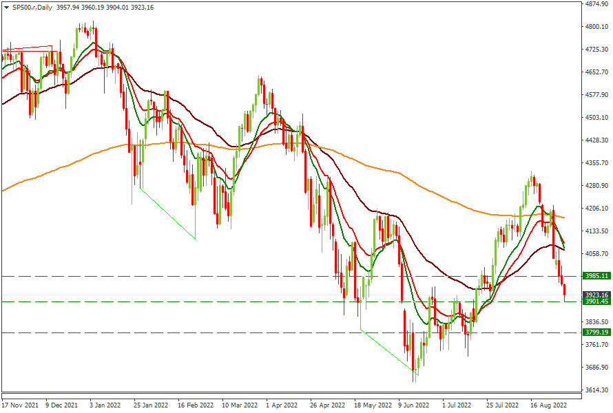2-9-22 SP500.rDaily.png